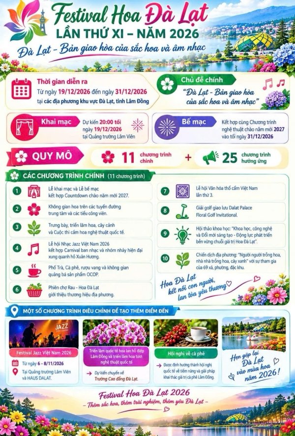 🌸 FESTIVAL HOA Đ&Agrave; LẠT 2026 &ndash; Đ&Agrave; LẠT, BẢN GIAO H&Ograve;A CỦA SẮC HOA V&Agrave; &Acirc;M NHẠC 🎶