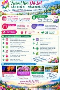 🌸 FESTIVAL HOA Đ&Agrave; LẠT 2026 &ndash; Đ&Agrave; LẠT, BẢN GIAO H&Ograve;A CỦA SẮC HOA V&Agrave; &Acirc;M NHẠC 🎶